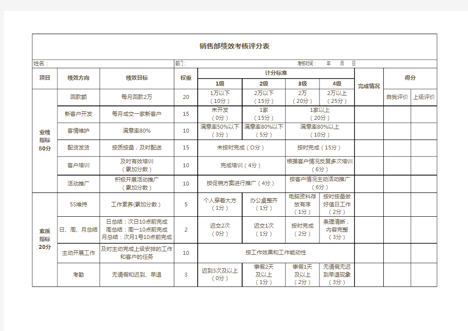 销售部绩效考核评分表8