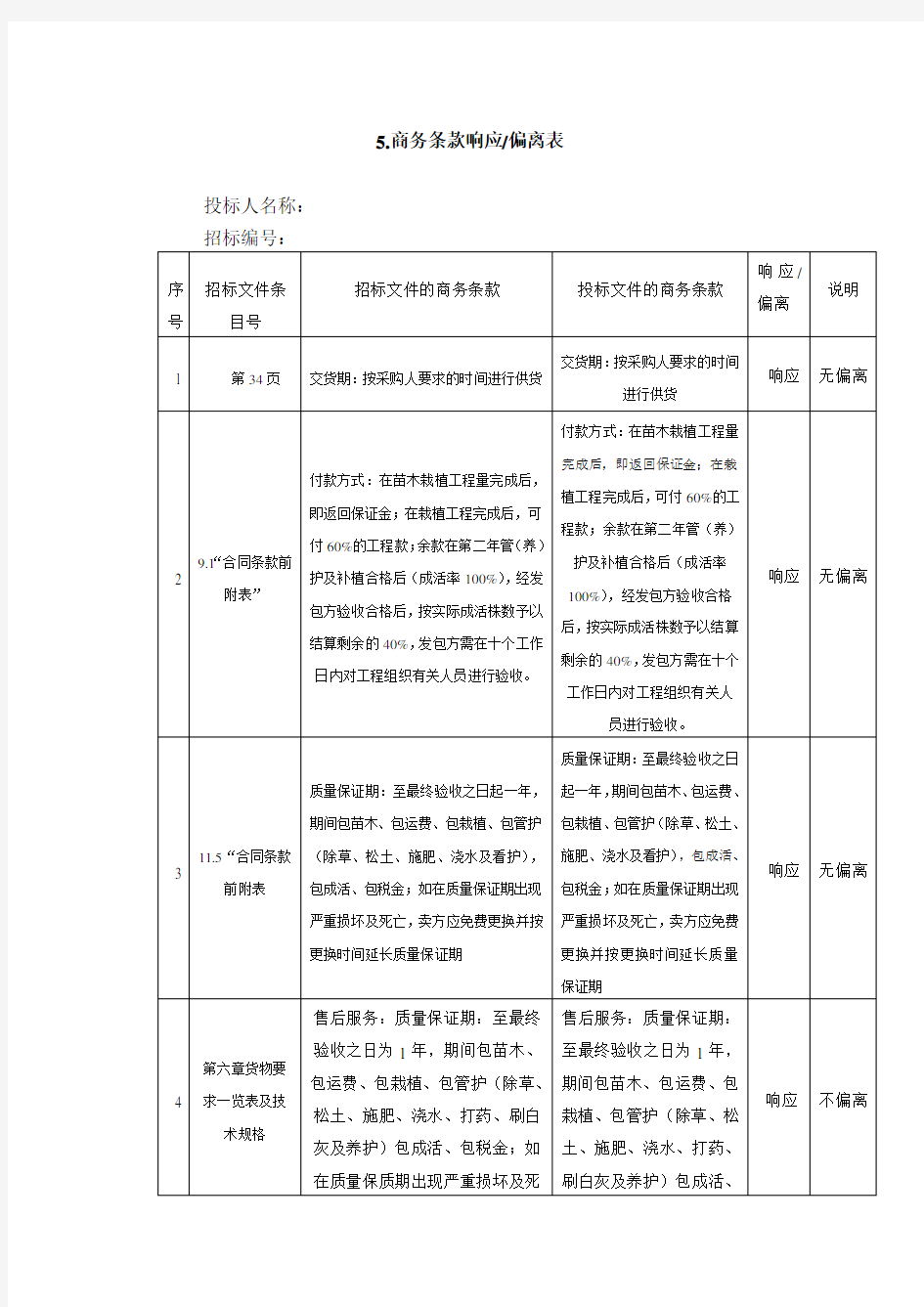 5.商务条款响应偏离表