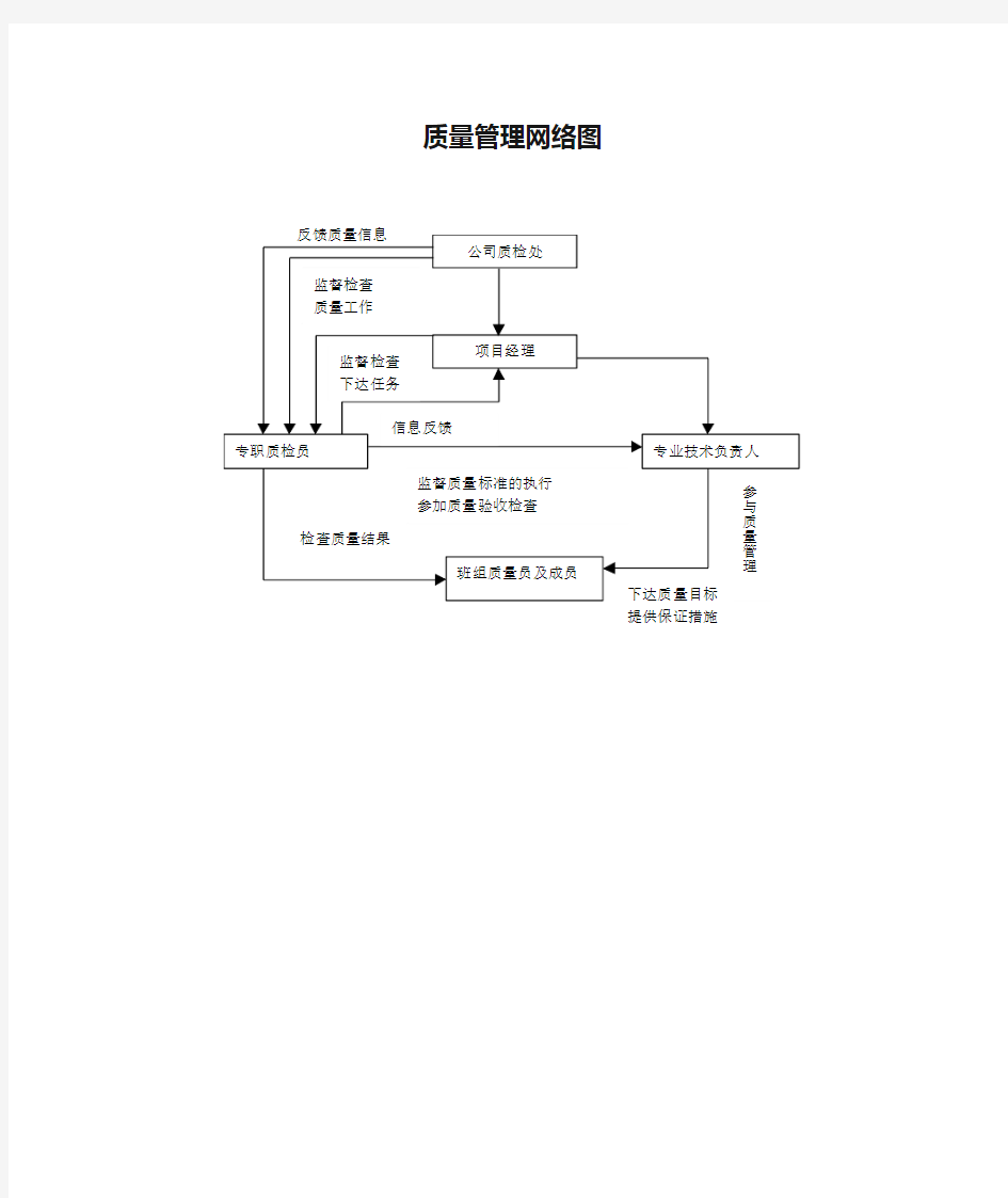 质量管理网络图