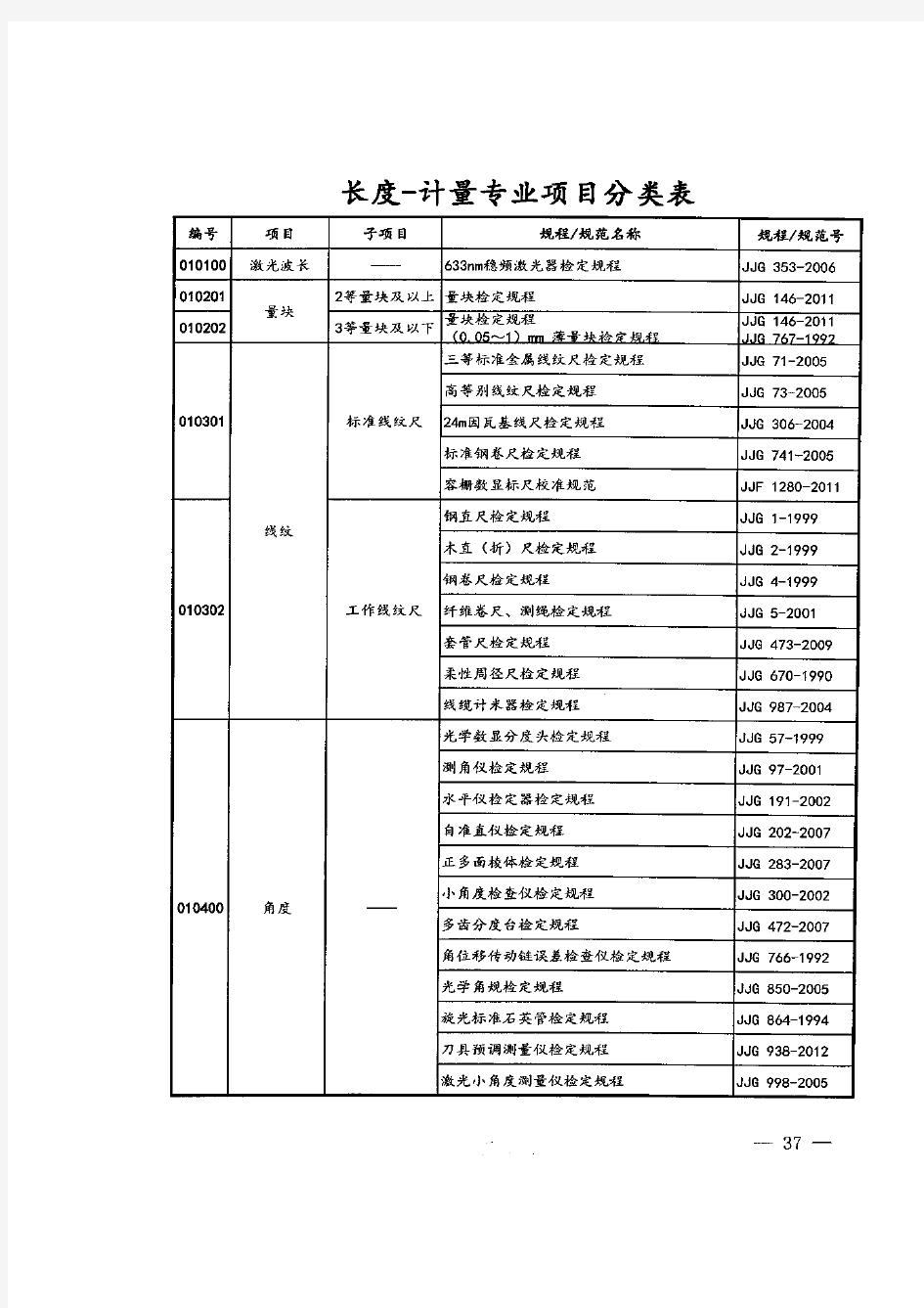 国家计量专业项目分类表(2013版)