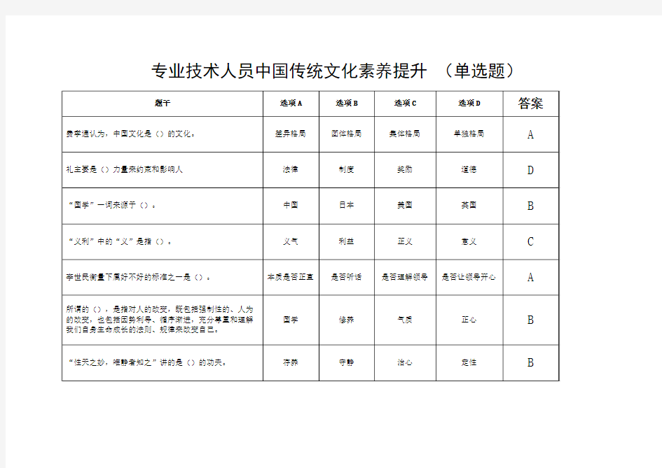专业技术人员中国传统文化素养提升 (单选题)
