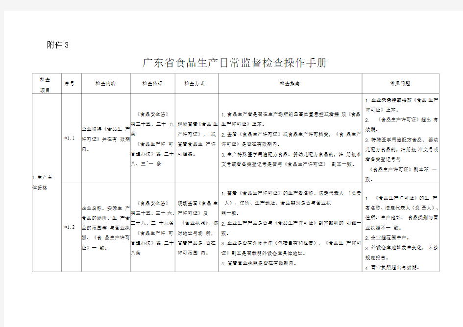 广东省食品生产日常监督检查操作手册