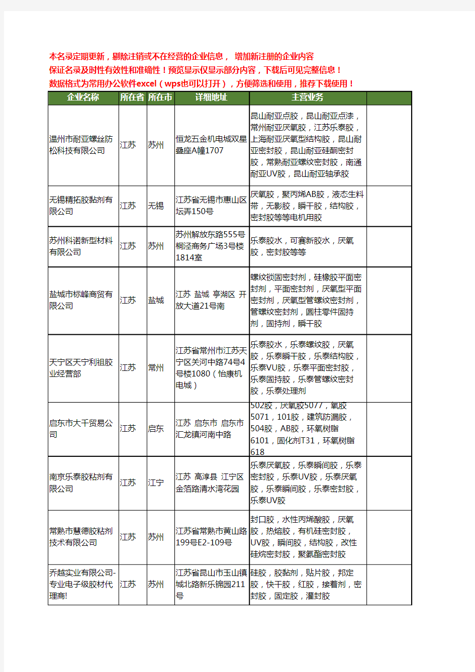 新版江苏省厌氧密封胶工商企业公司商家名录名单联系方式大全96家