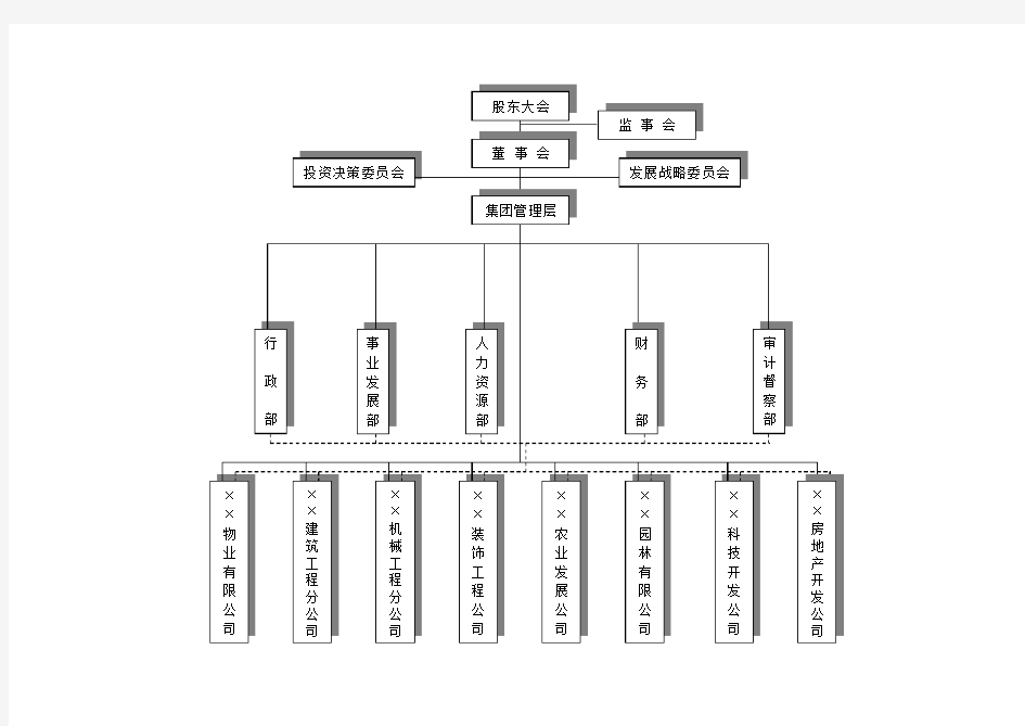 企业集团组织结构图