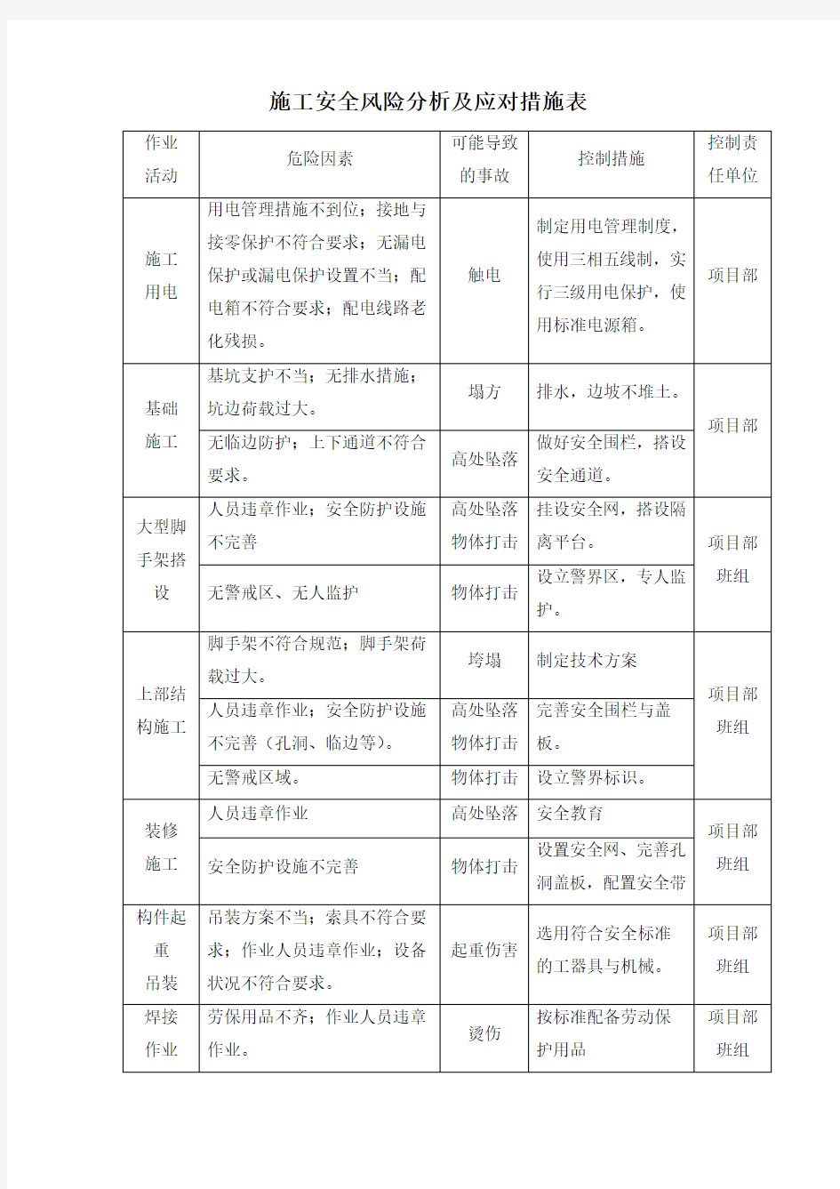 施工安全风险分析及应对措施表