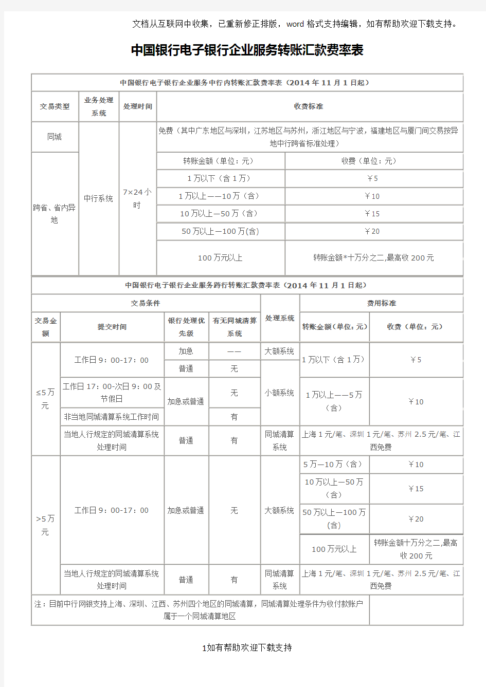 中国银行企业网银转账汇款费率表