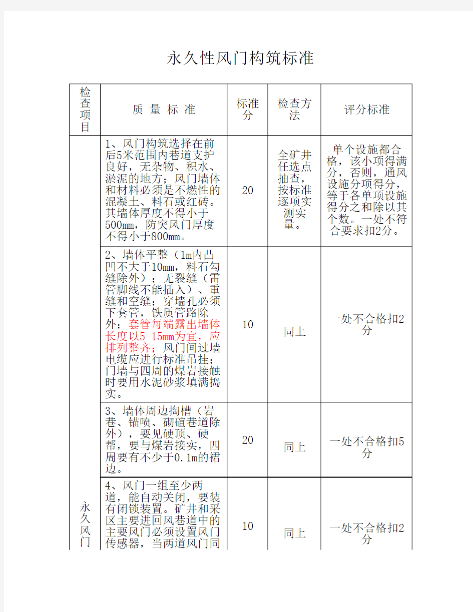 通风设施验收标准