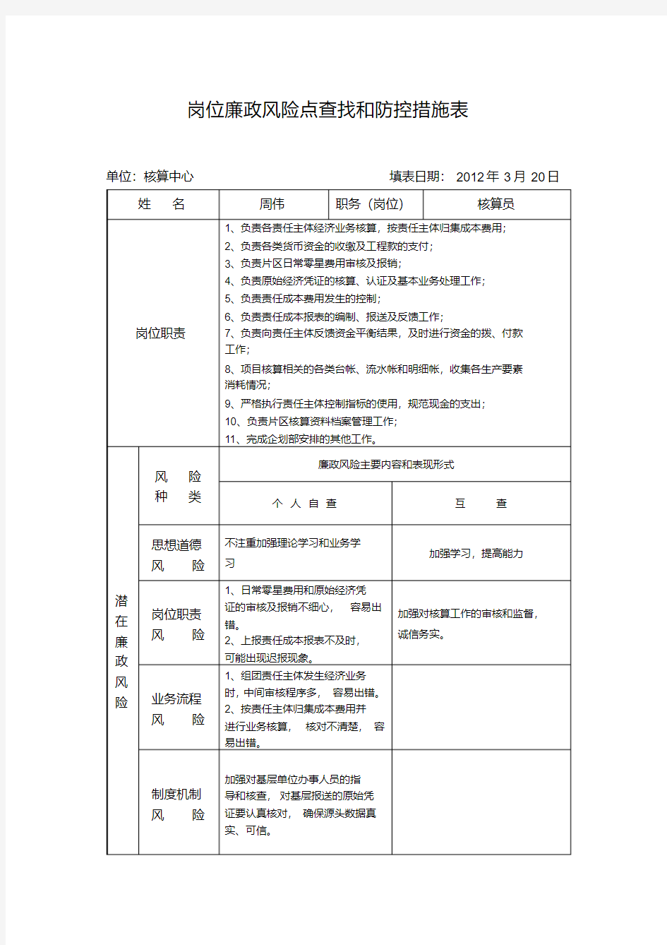 岗位廉政风险点清单