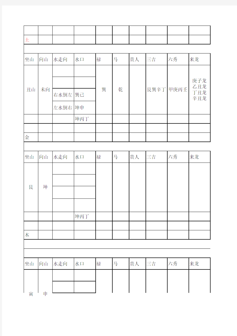 阴宅二十四山三合九星水法表