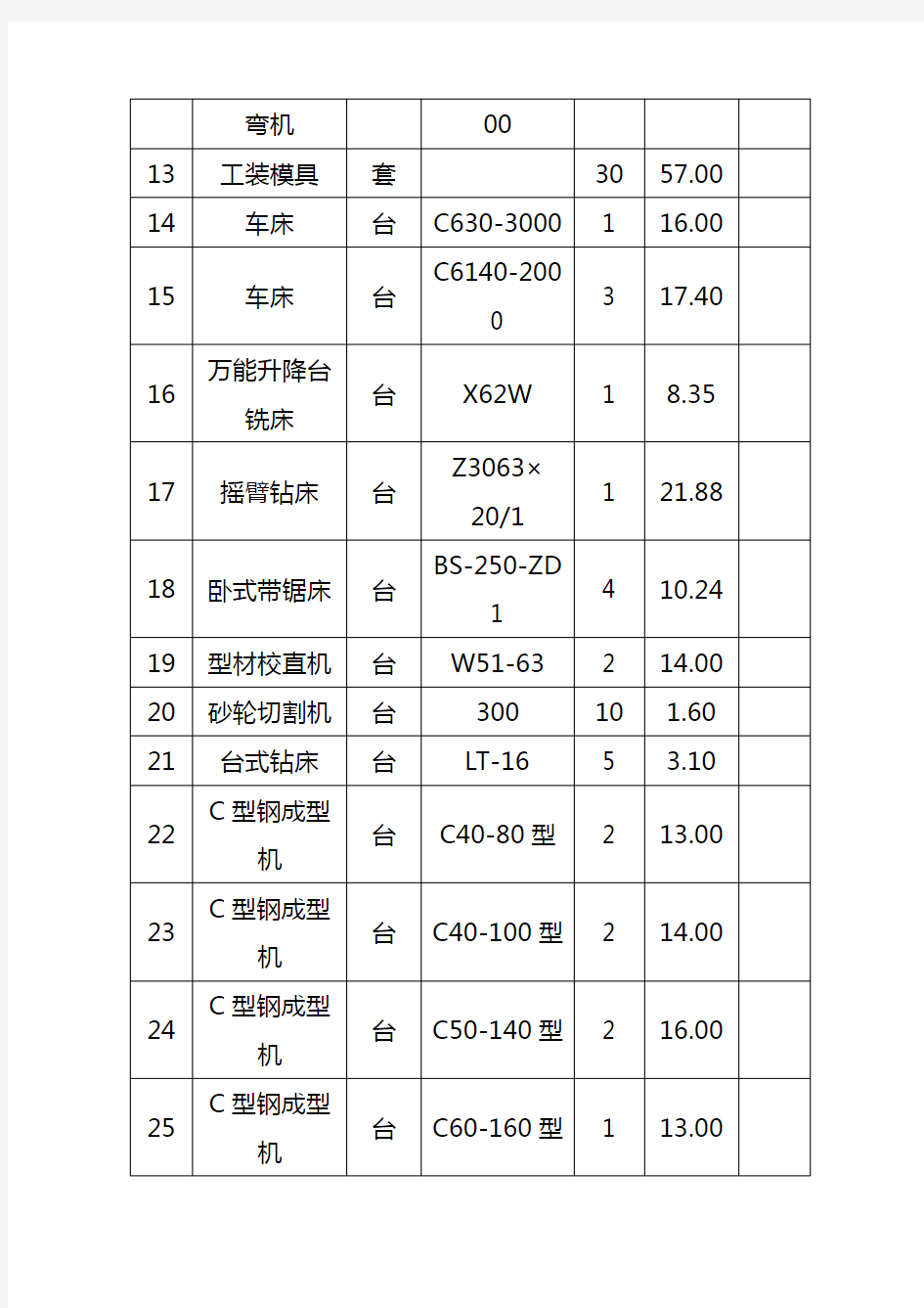 主要生产设备清单.doc