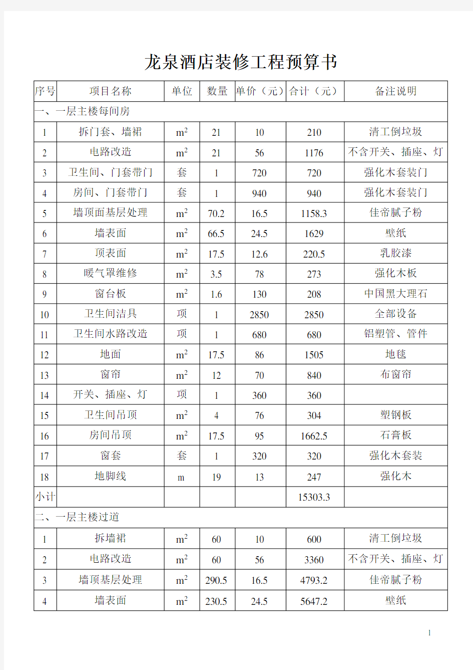 酒店装修工程预算书