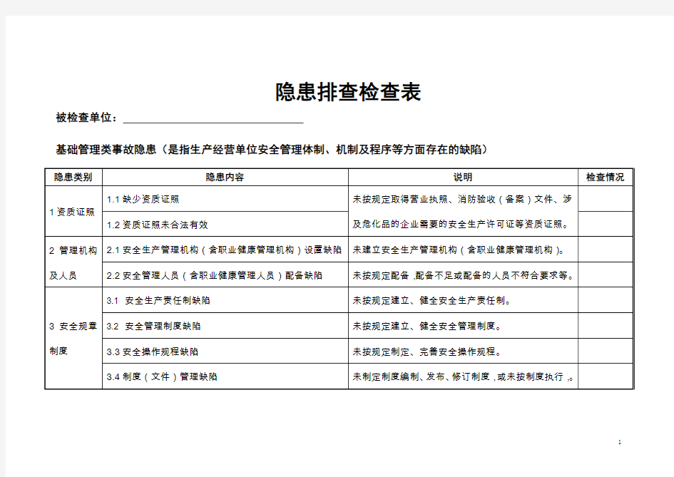 隐患排查检查表