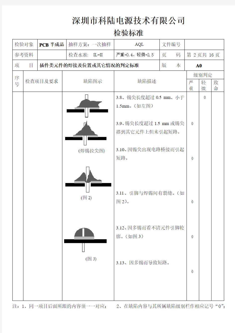 PCB组装检验标准A版