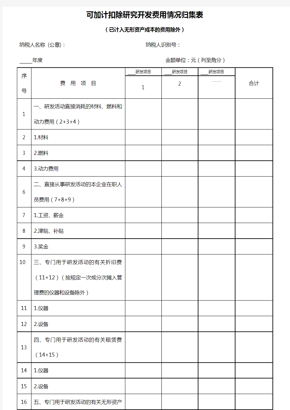 可加计扣除研究开发费用情况归集表