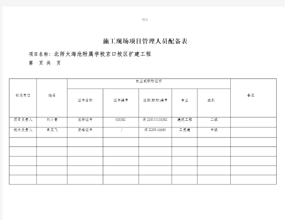 施工现场项目管理人员配备表