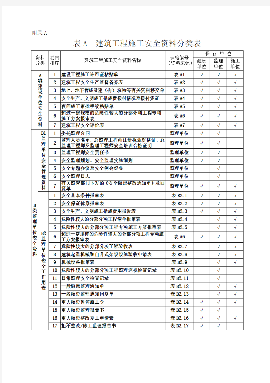 安全资料表格全套