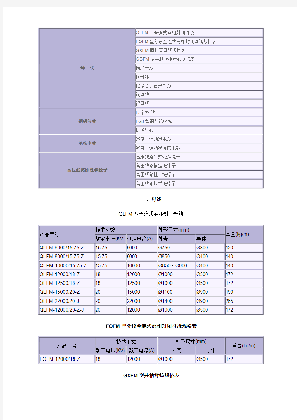 铜排、管母、钢芯铝绞线长度重量换算