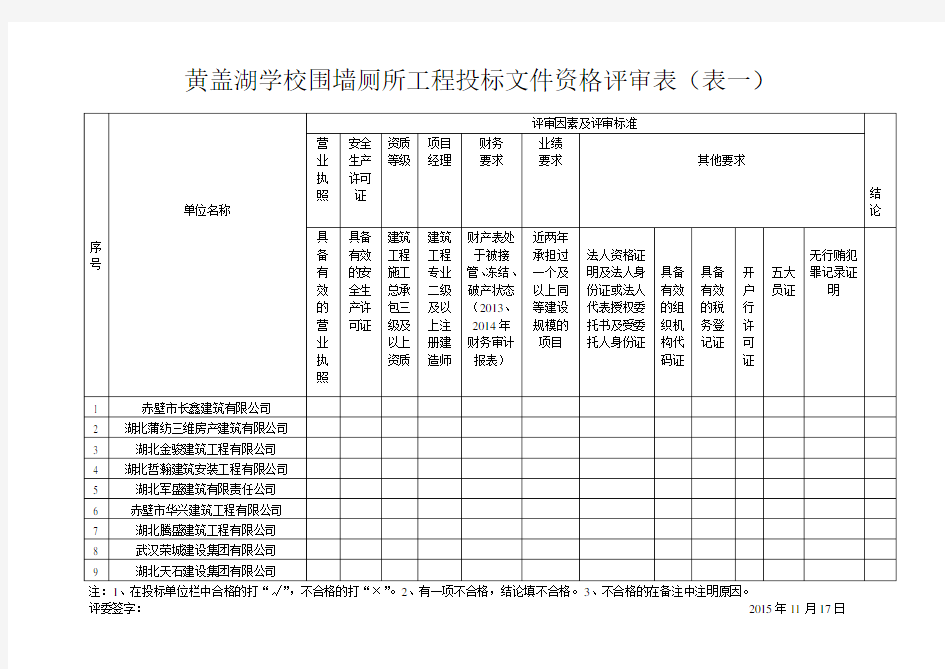 投标文件资格评审表(表一)