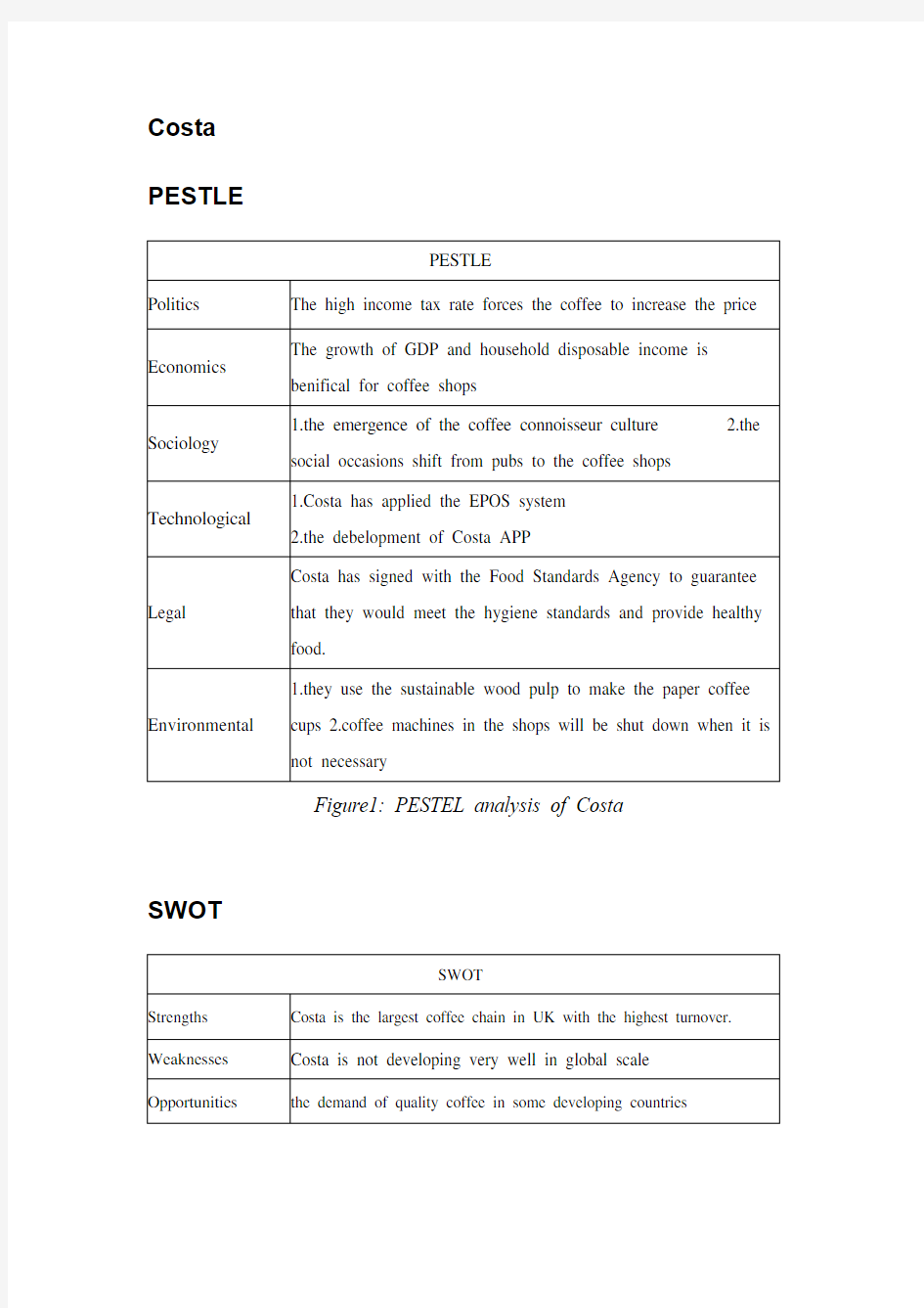 Costa pestle swot 市场分析