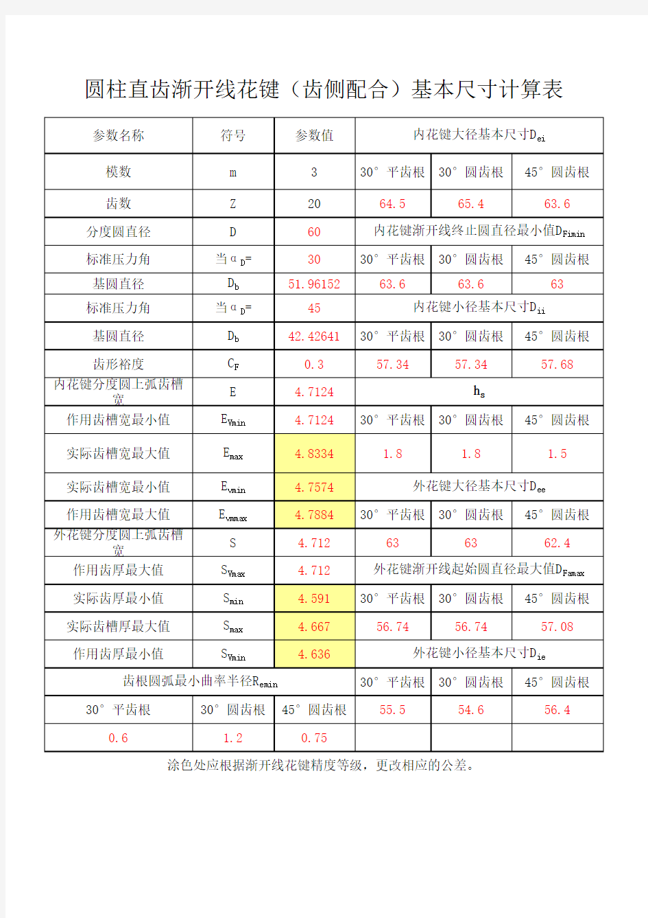 渐开线花键计算表