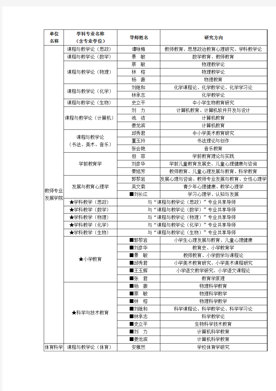 沈师导师信息