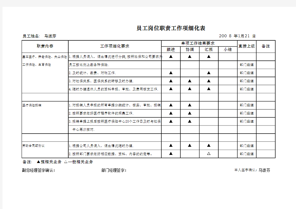 员工岗位职责工作项细化表