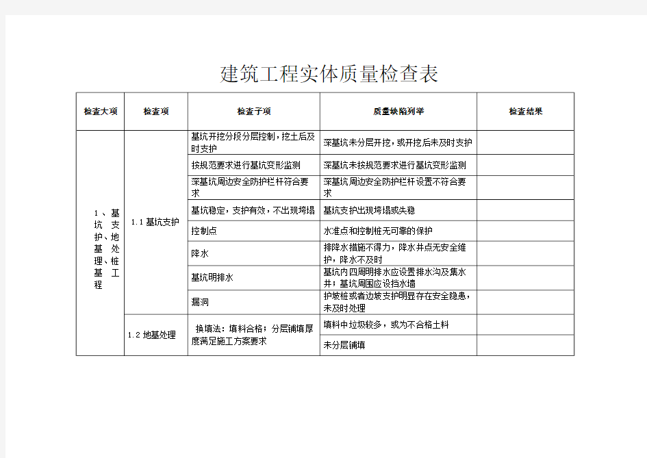 建筑工程实体质量检查表