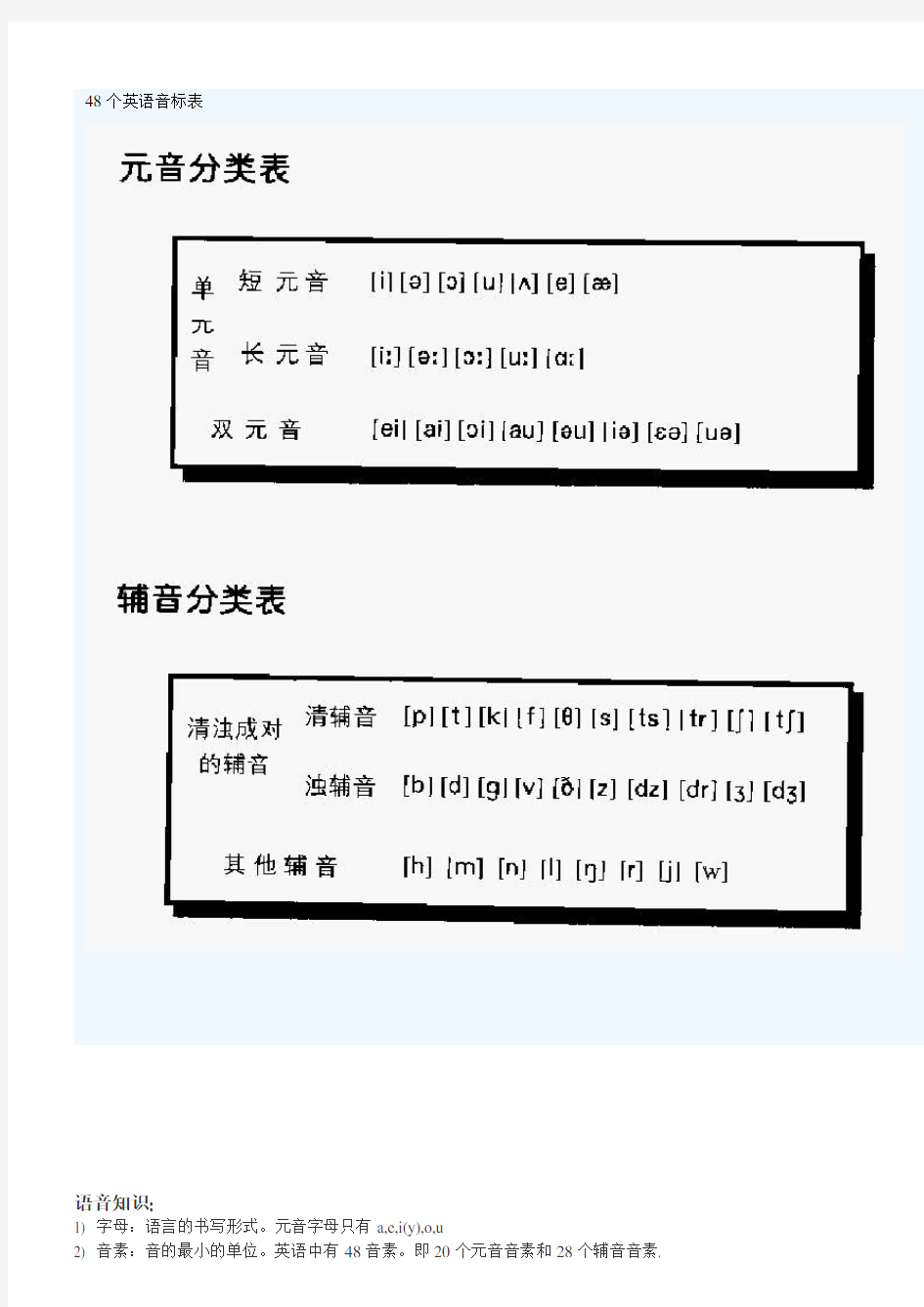 48个英语国际音标表及音标语法