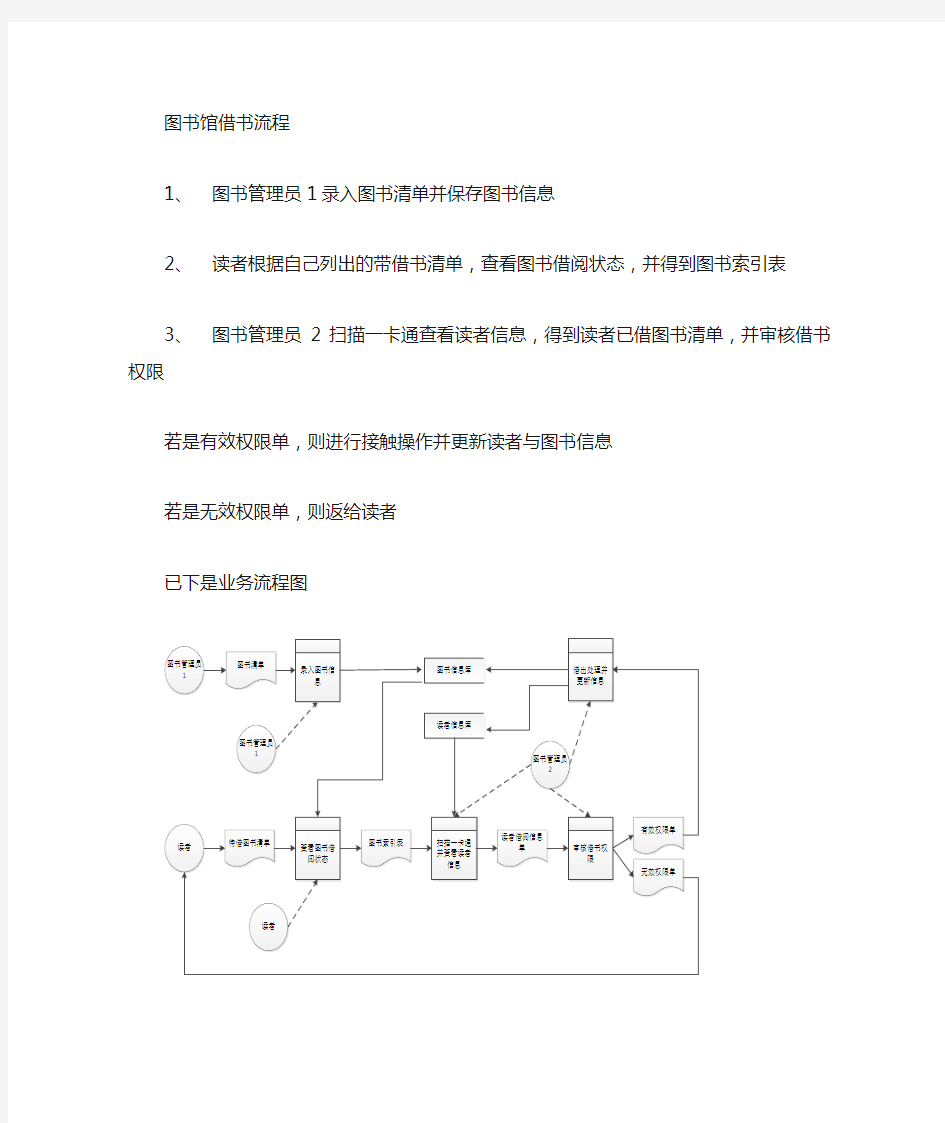 图书馆借书业务流程图