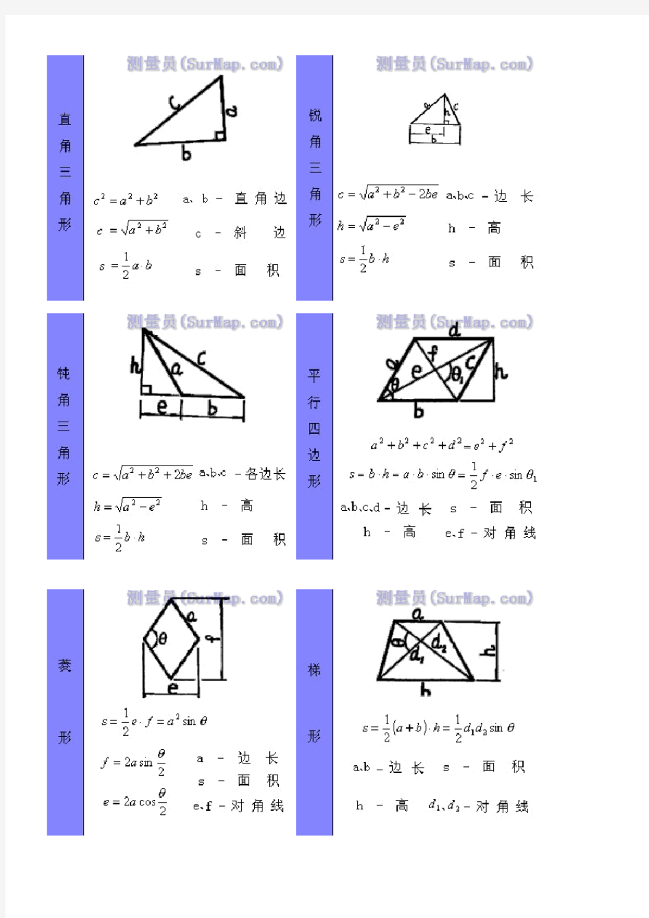 工程常用几何体面积体积计算公式