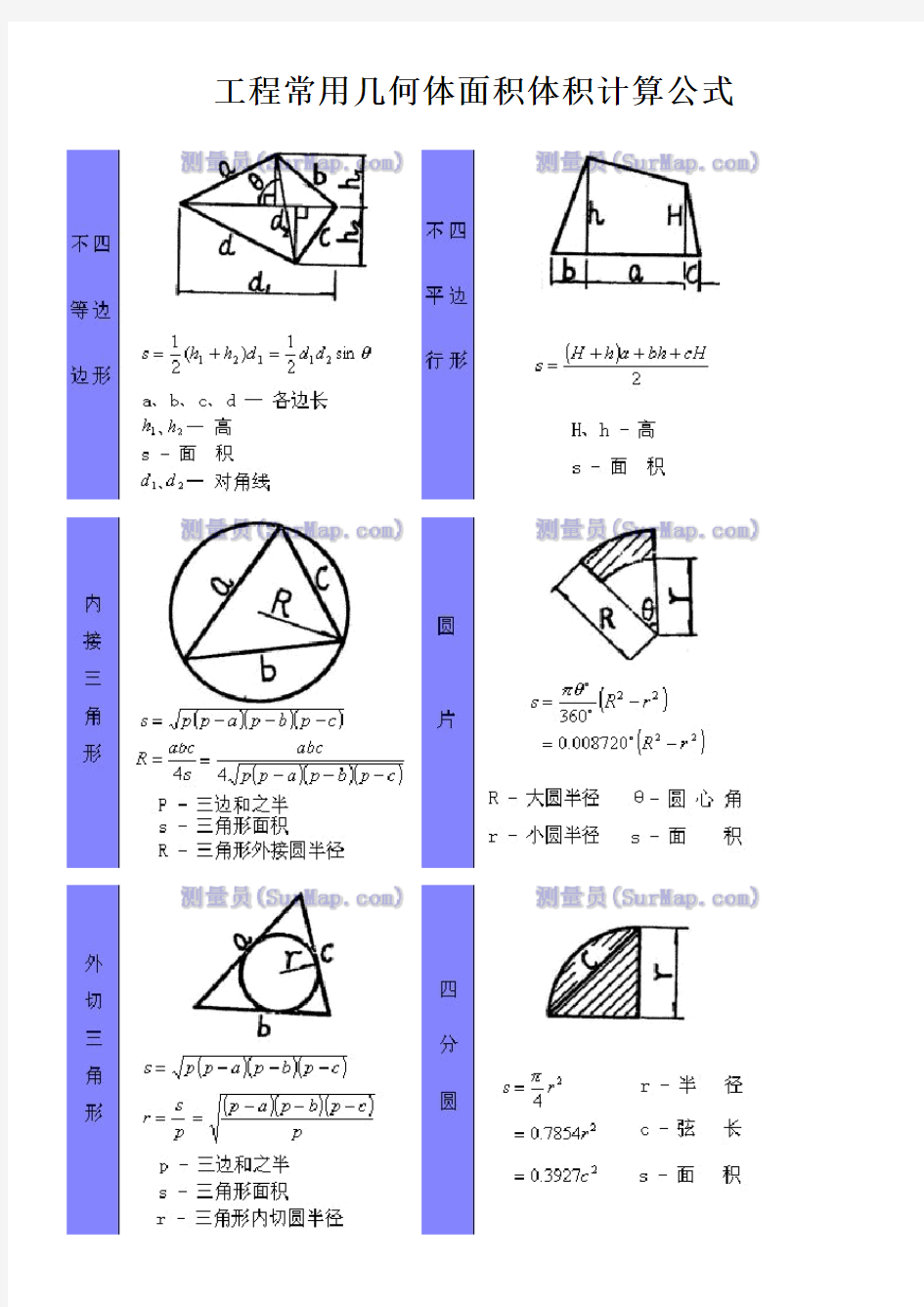 工程常用几何体面积体积计算公式