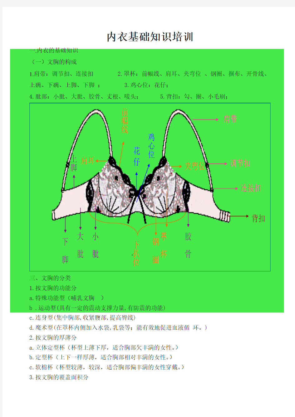 内衣基础知识培训