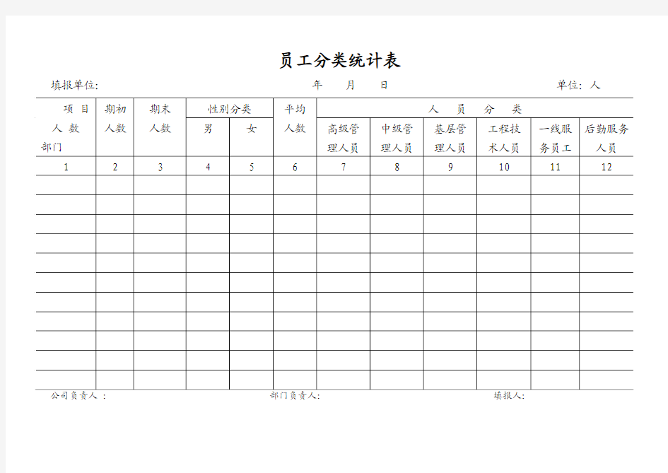 员工分类统计表