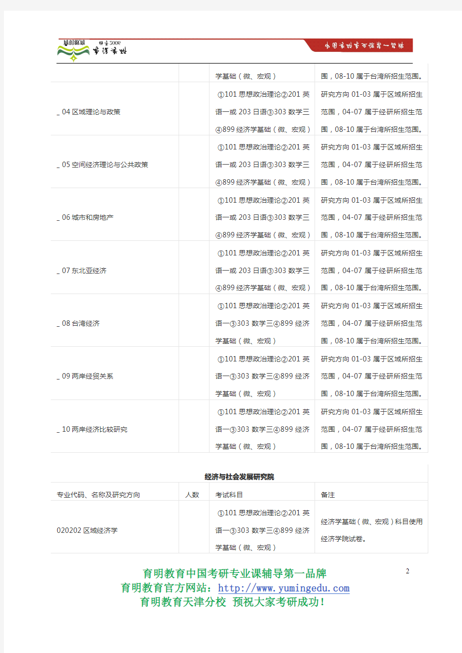 2015年南开大学区域经济学020202专业目录考试科目真题内部资料