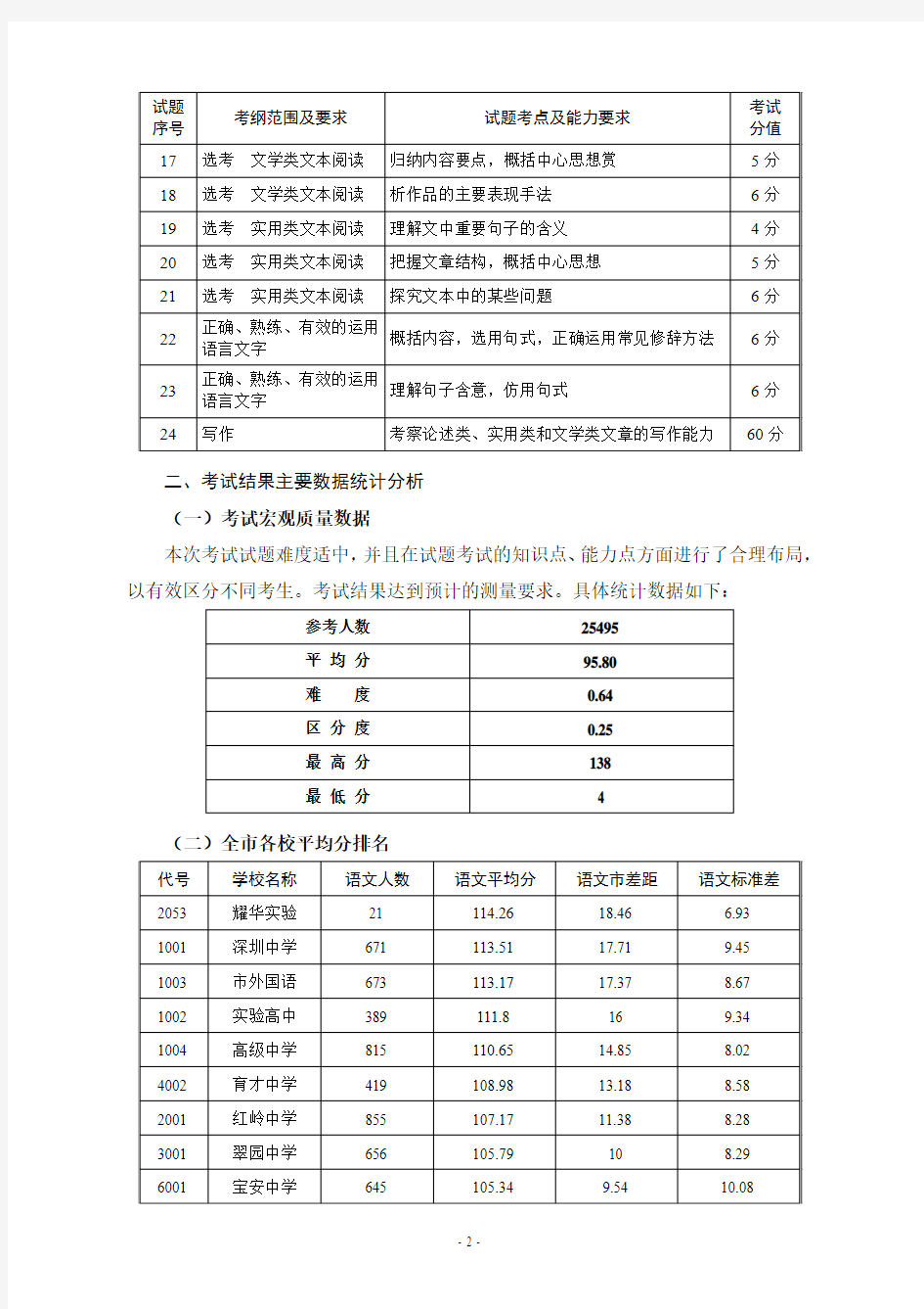 深圳市2011年高三年级第一次调研考试语文学科 考试分析总结报告