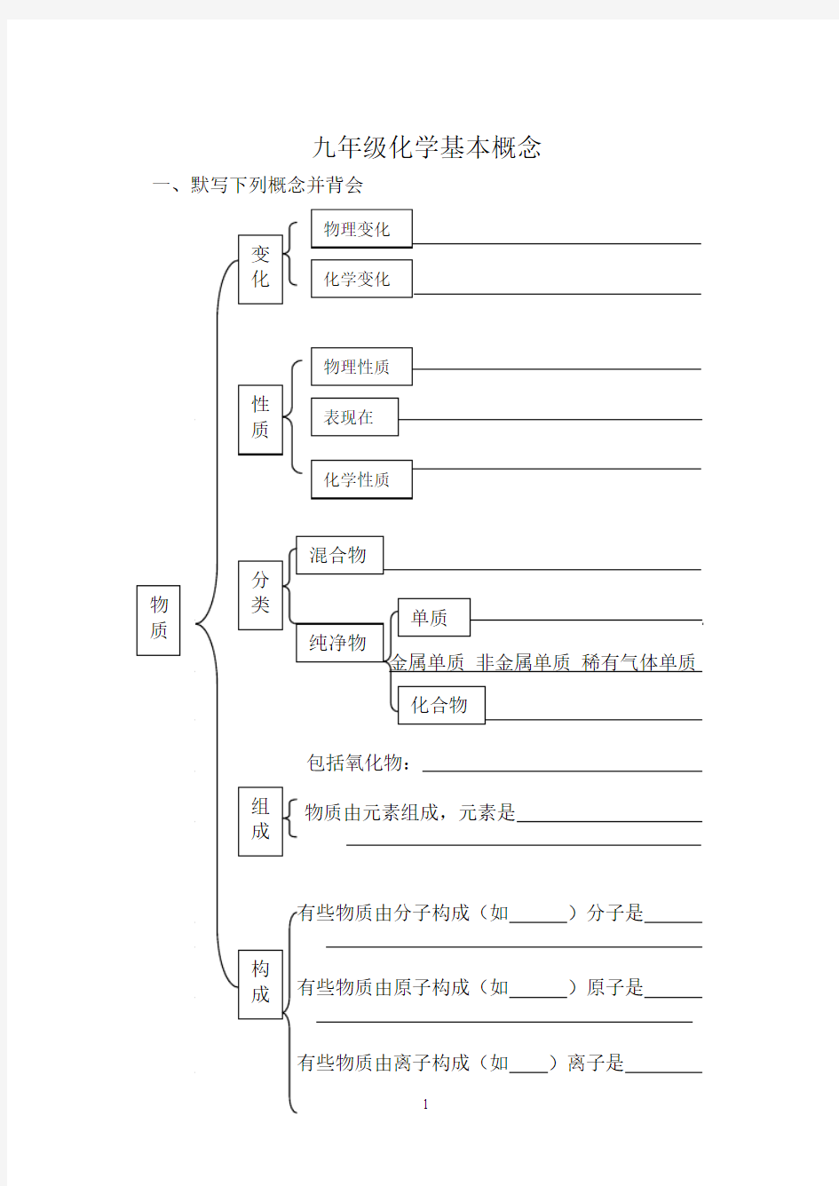 九年级化学基本概念