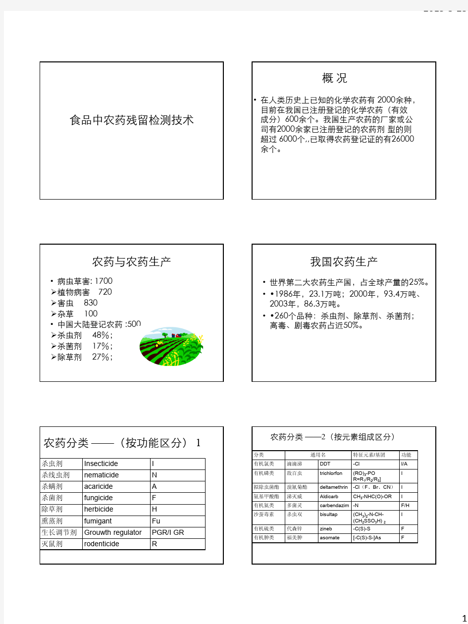 食品中农药残留检测技术