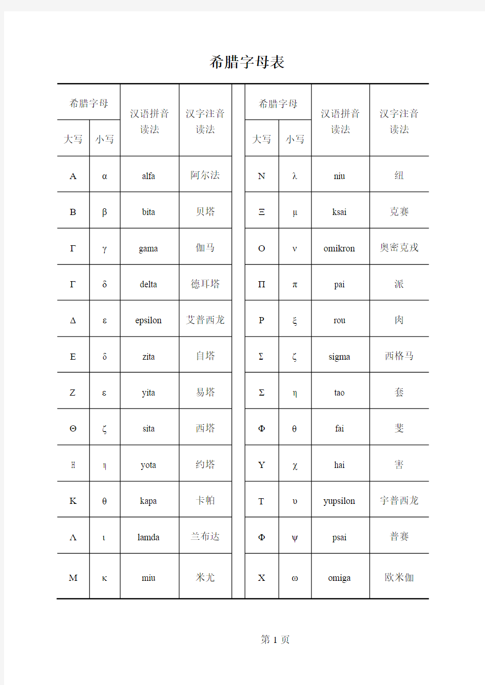 希腊字母表