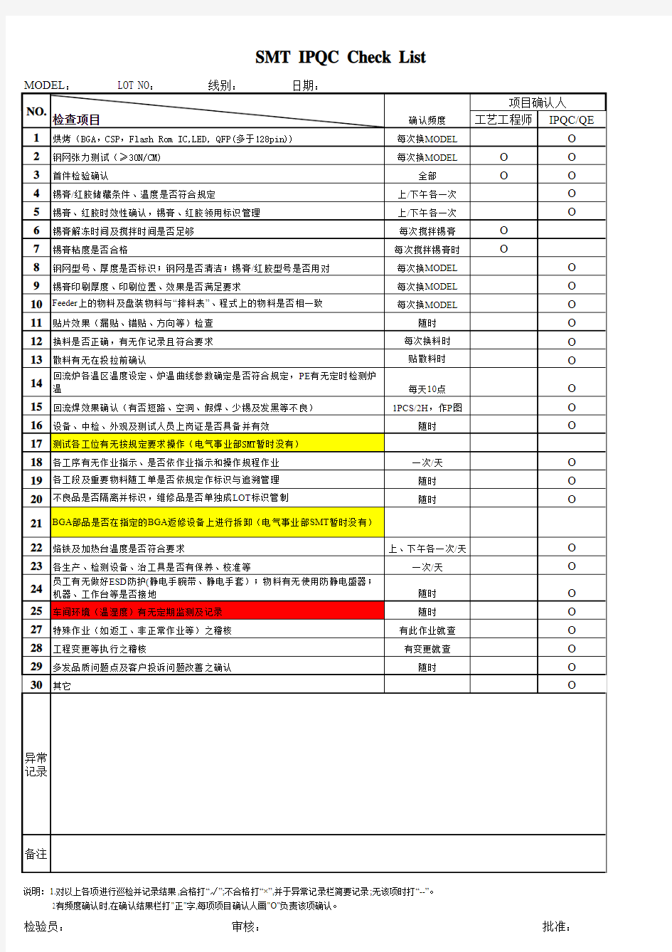 SMT IPQC Check List