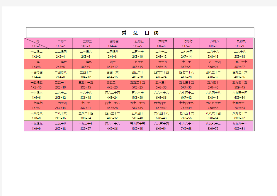 乘法口诀(横版大小写对照,快速记忆)