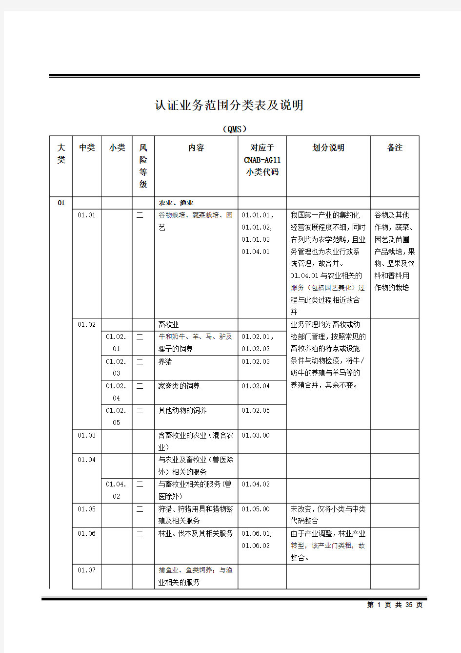 质量管理体系认证业务范围分类表及说明