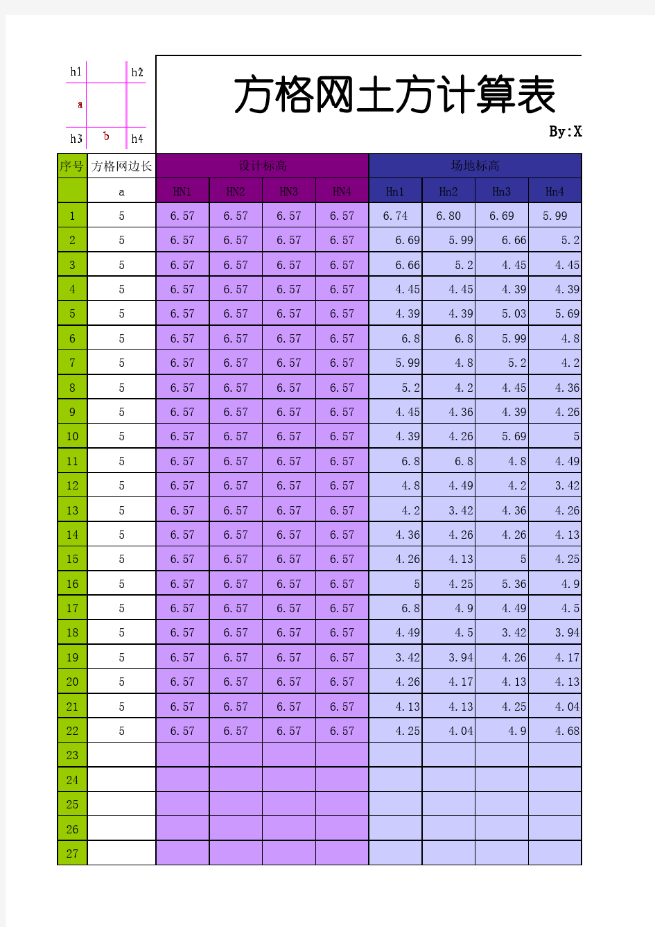 方格网法计算土方量EX表(自动计算)