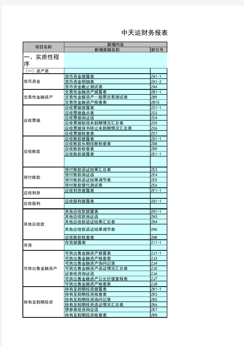 中天运财务报表审计底稿1.2修订新增工作底稿明细表