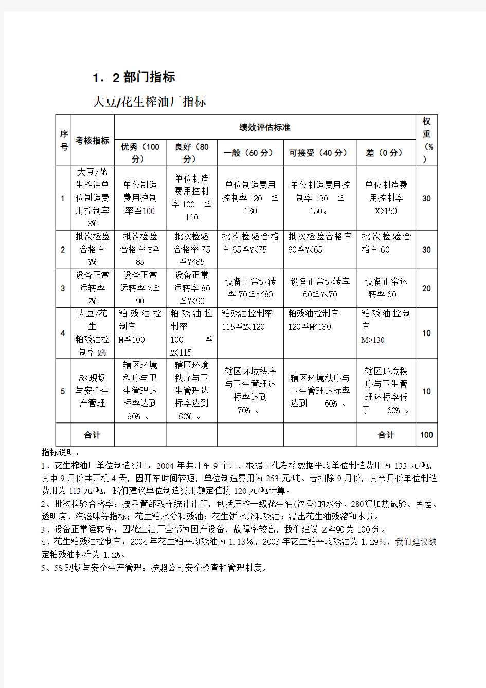 生产部员工KPI050511