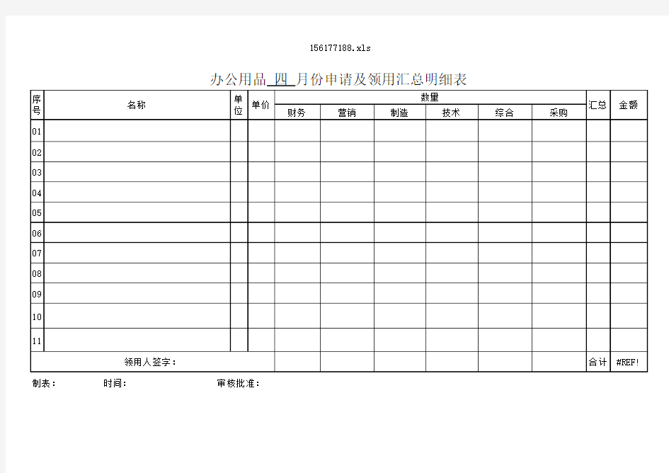 办公用品申请及领用汇总明细表