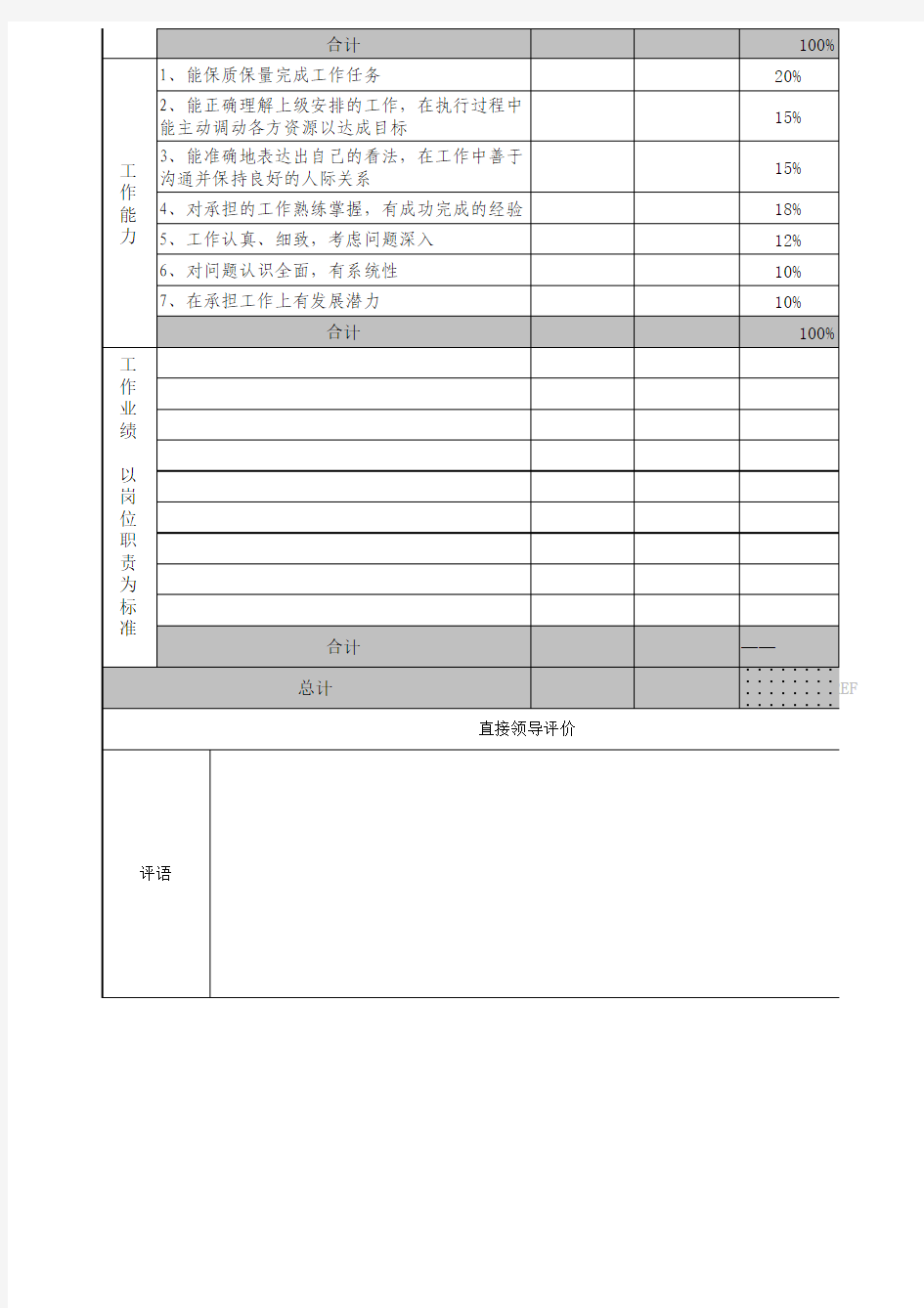 公司KPI绩效考核表模板