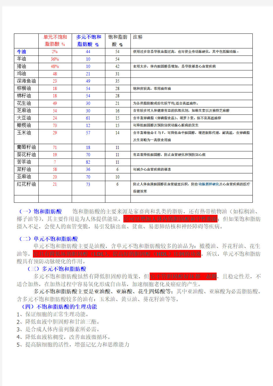 单元不饱和脂肪酸