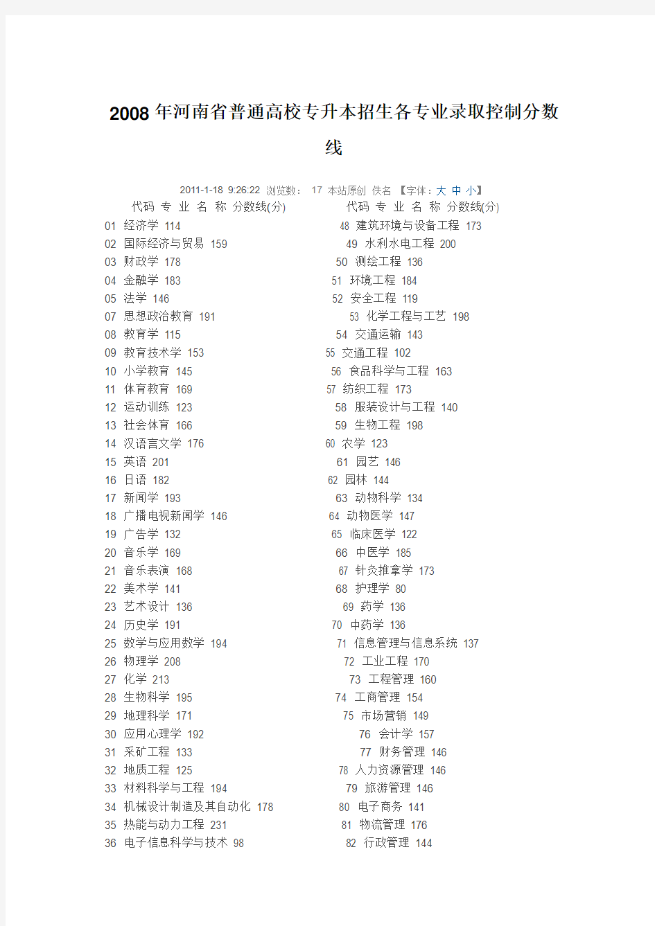 2008年河南省普通高校专升本招生各专业录取控制分数线