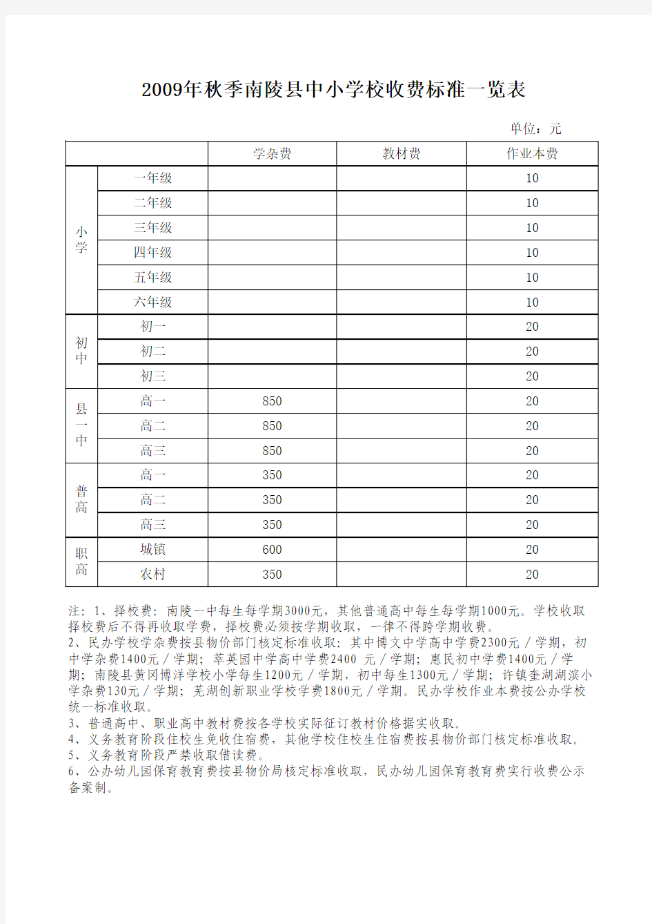 2009年秋季南陵县中小学校收费标准一览表
