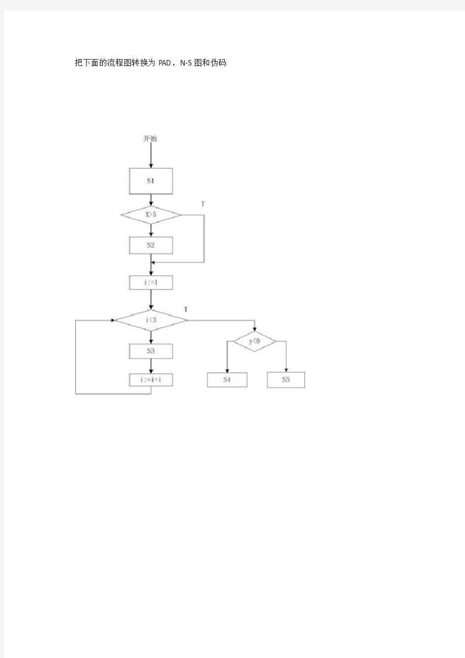流程图转PAD,N-S图和伪码(软件工程)